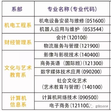 盤點深圳市受歡迎的11所中職學(xué)校，你想報哪所？