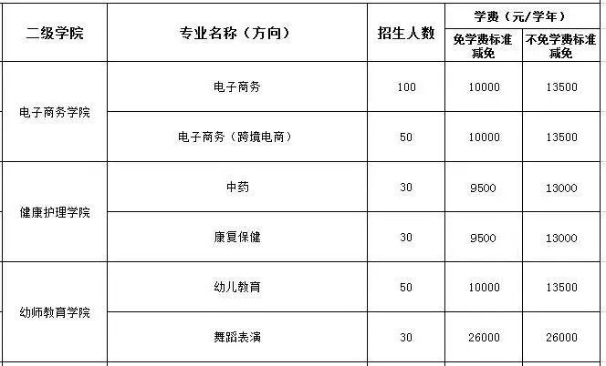 雙學(xué)歷、多證書 | 來嶺南，讀五年制高技，助你創(chuàng)造美好未來！