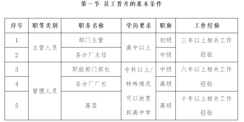 雙學(xué)歷、多證書 | 來嶺南，讀五年制高技，助你創(chuàng)造美好未來！