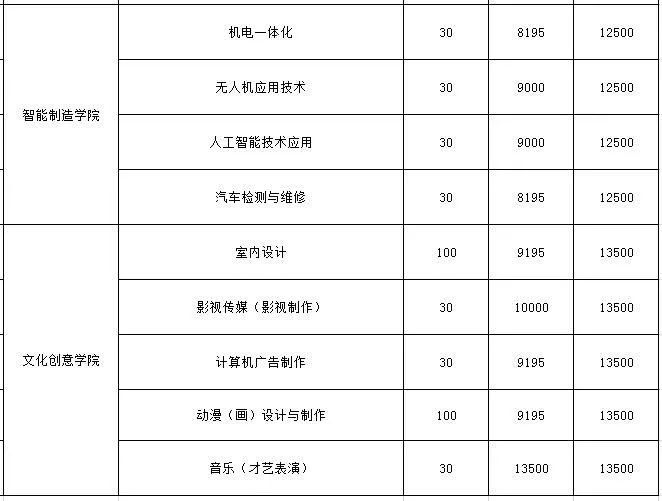 雙學(xué)歷、多證書 | 來嶺南，讀五年制高技，助你創(chuàng)造美好未來！