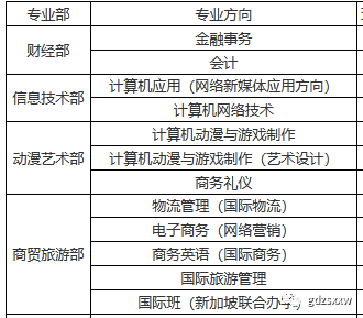 盤點深圳市受歡迎的11所中職學(xué)校，你想報哪所？