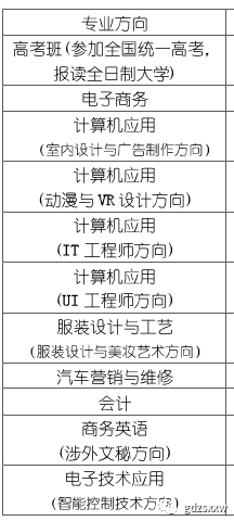 盤點深圳市受歡迎的11所中職學(xué)校，你想報哪所？