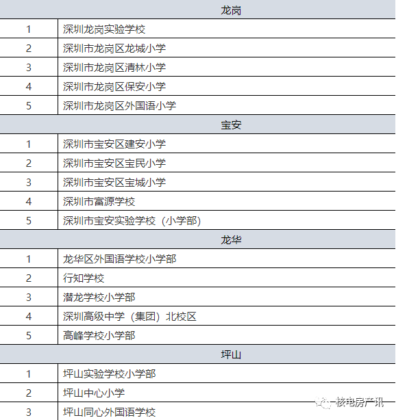 深圳學(xué)校排名錄