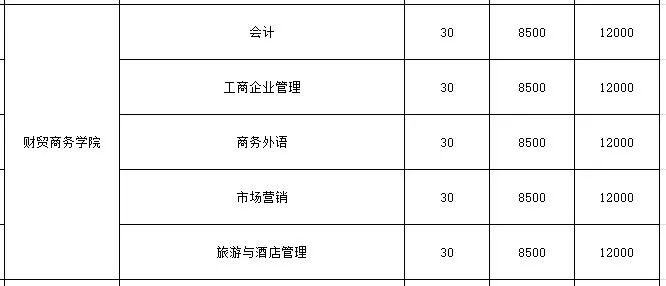 雙學(xué)歷、多證書 | 來嶺南，讀五年制高技，助你創(chuàng)造美好未來！