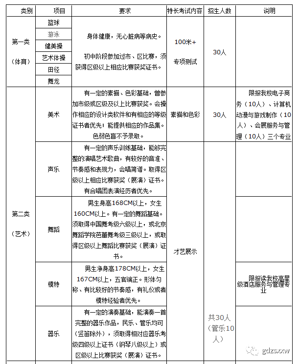 盤點深圳市受歡迎的11所中職學(xué)校，你想報哪所？