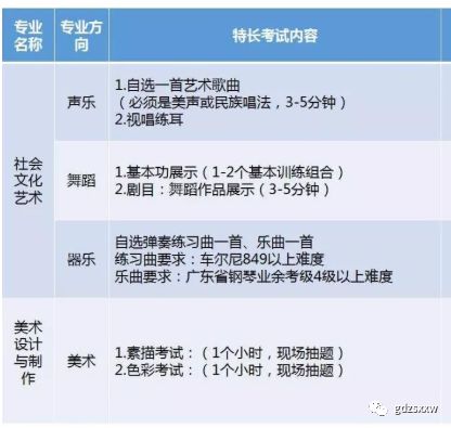 盤點深圳市受歡迎的11所中職學(xué)校，你想報哪所？