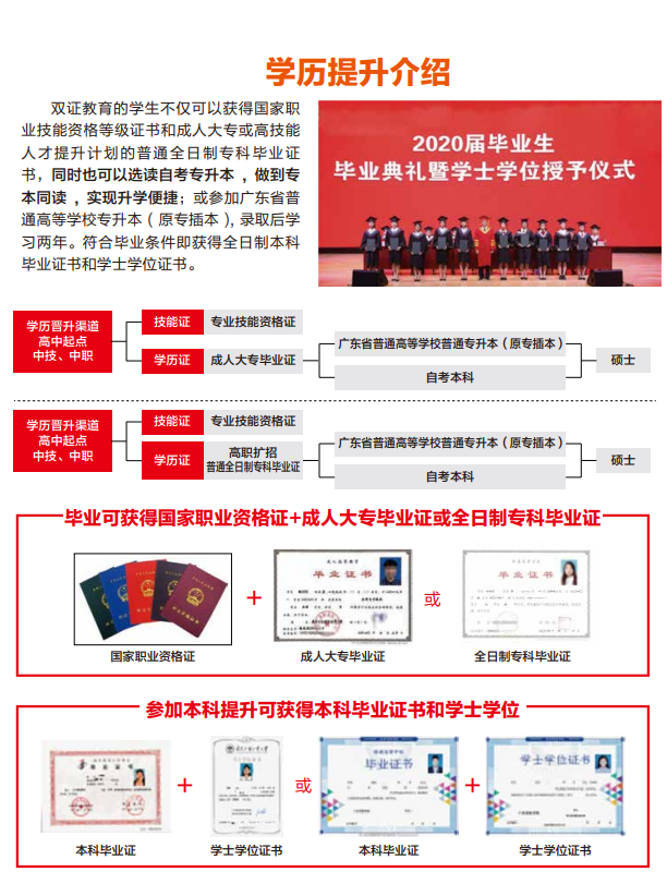 招生簡章 | 廣州應(yīng)用科技學(xué)院2021年秋季招生啦~