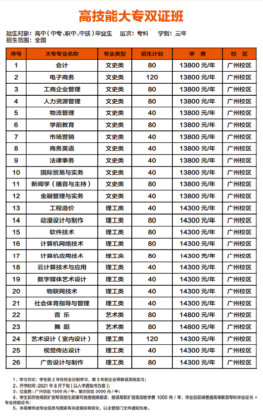 招生簡章 | 廣州應(yīng)用科技學(xué)院2021年秋季招生啦~