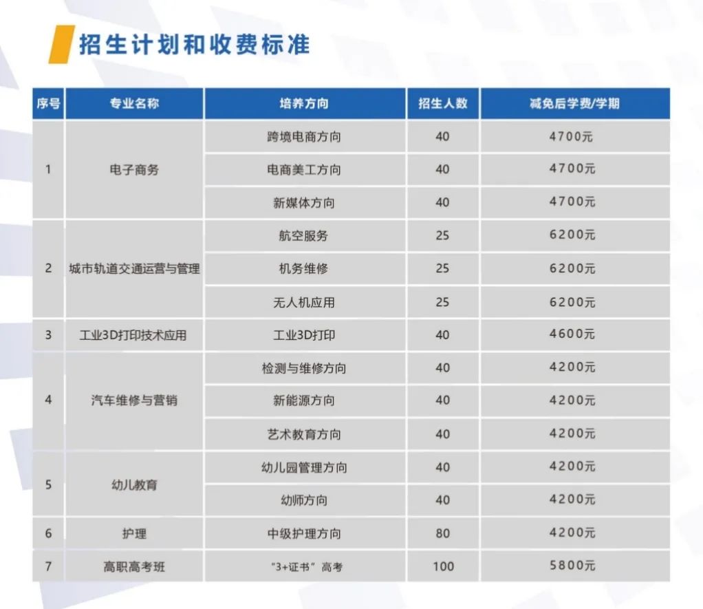 深圳市中特技工學(xué)校開始招生了