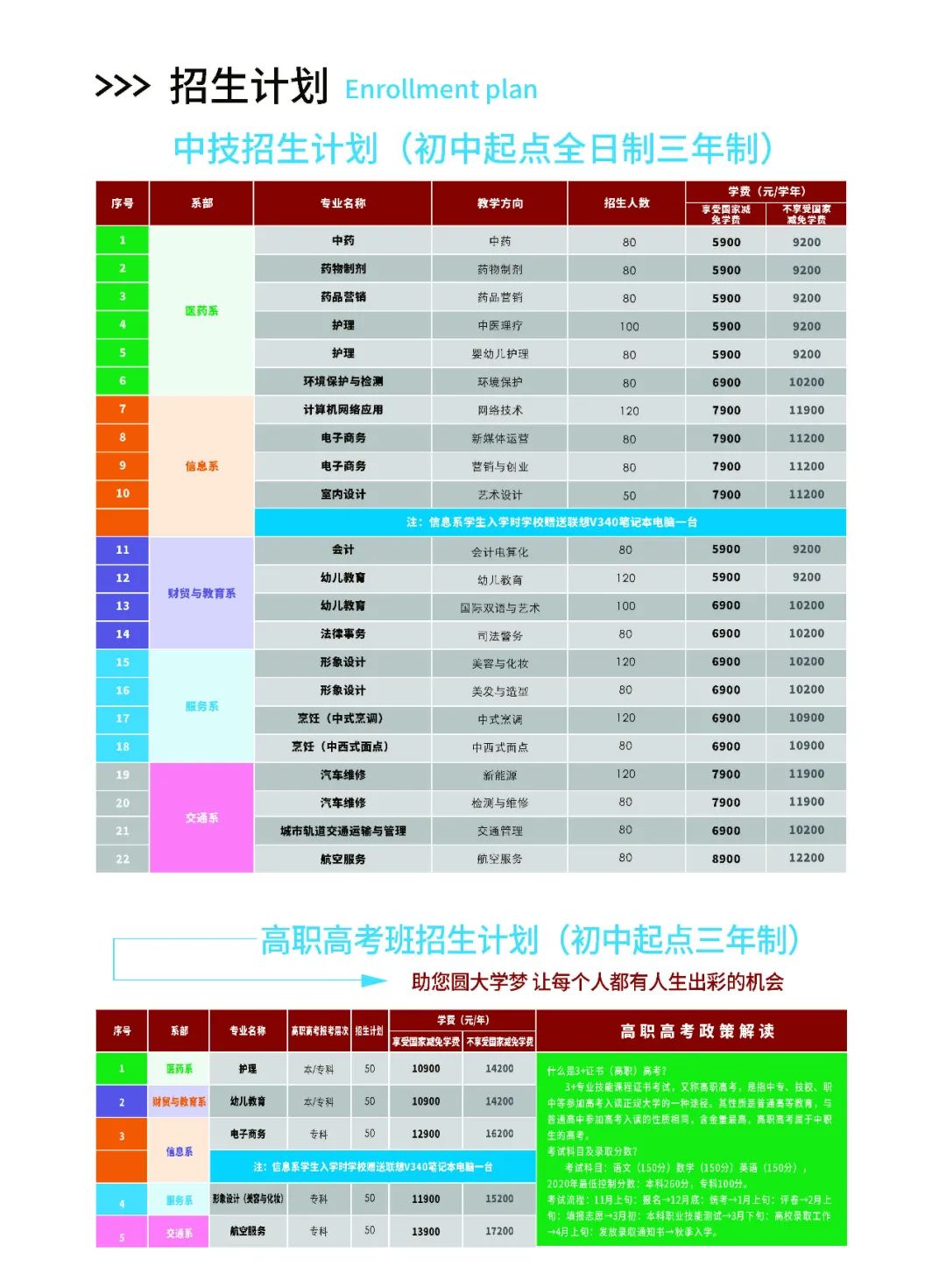 【官方發(fā)布】廣東應(yīng)用技工學(xué)校2021年秋季招生簡(jiǎn)章