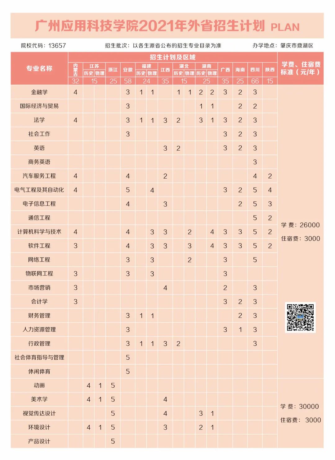 重磅發(fā)布！廣州應用科技學院2021年招生計劃