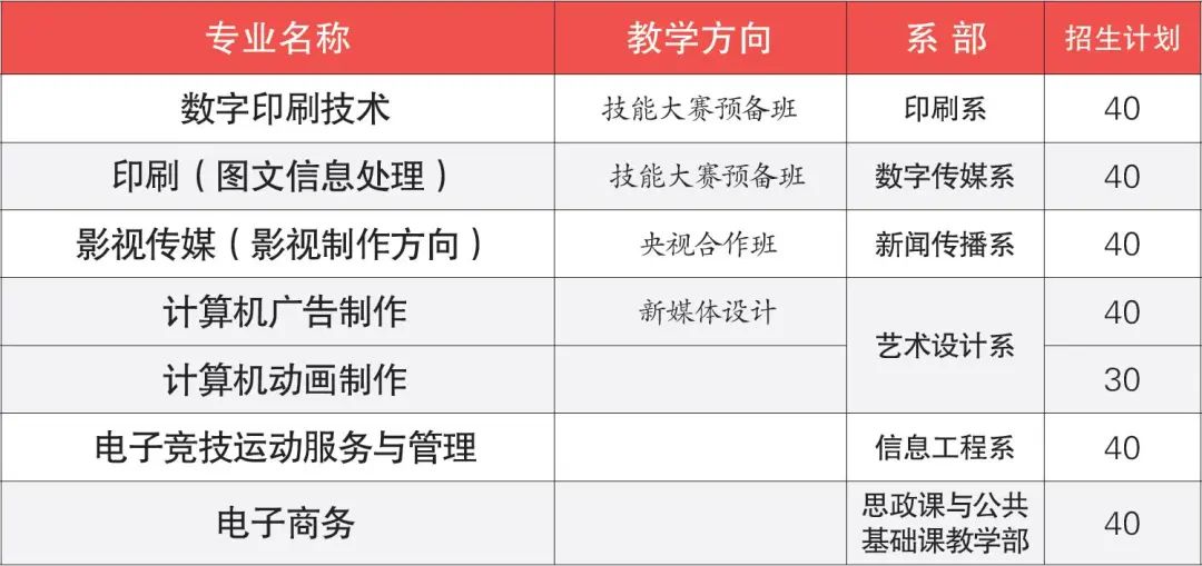 廣東省新聞出版高級技工學(xué)校2021年招生簡章