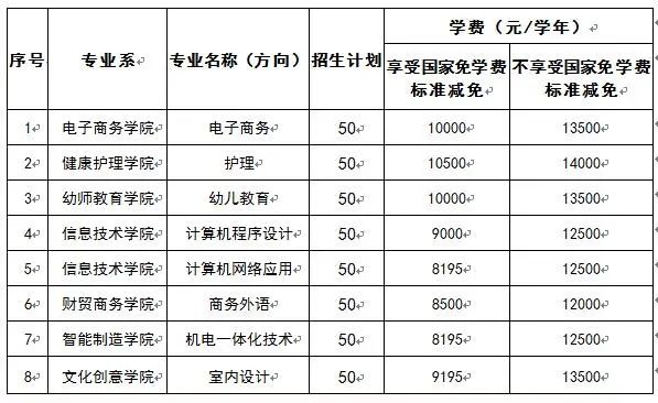 來嶺南，圓你大學夢 | 2021高職高考招生簡章