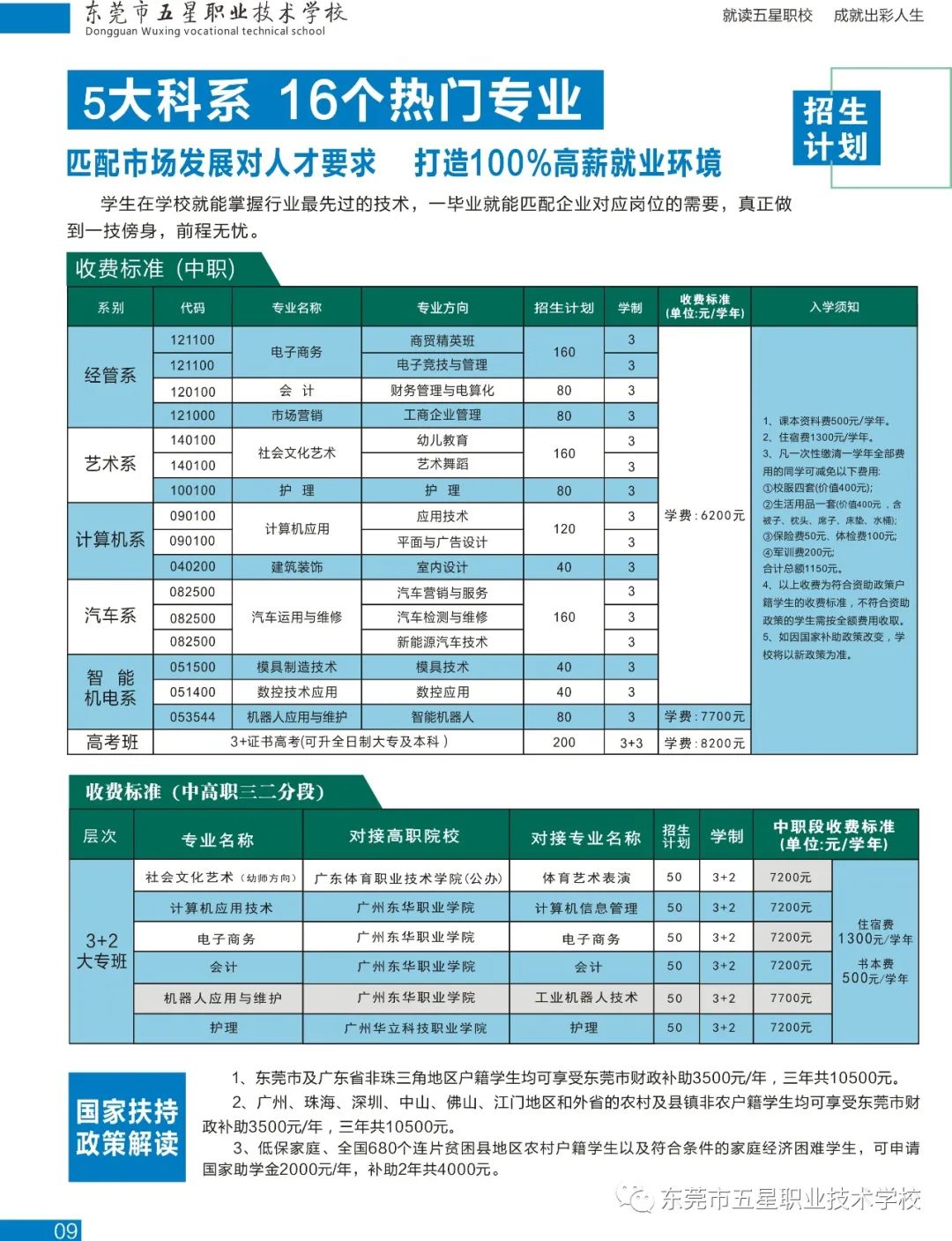 東莞市五星職業(yè)技術(shù)學(xué)校2021招生簡(jiǎn)章