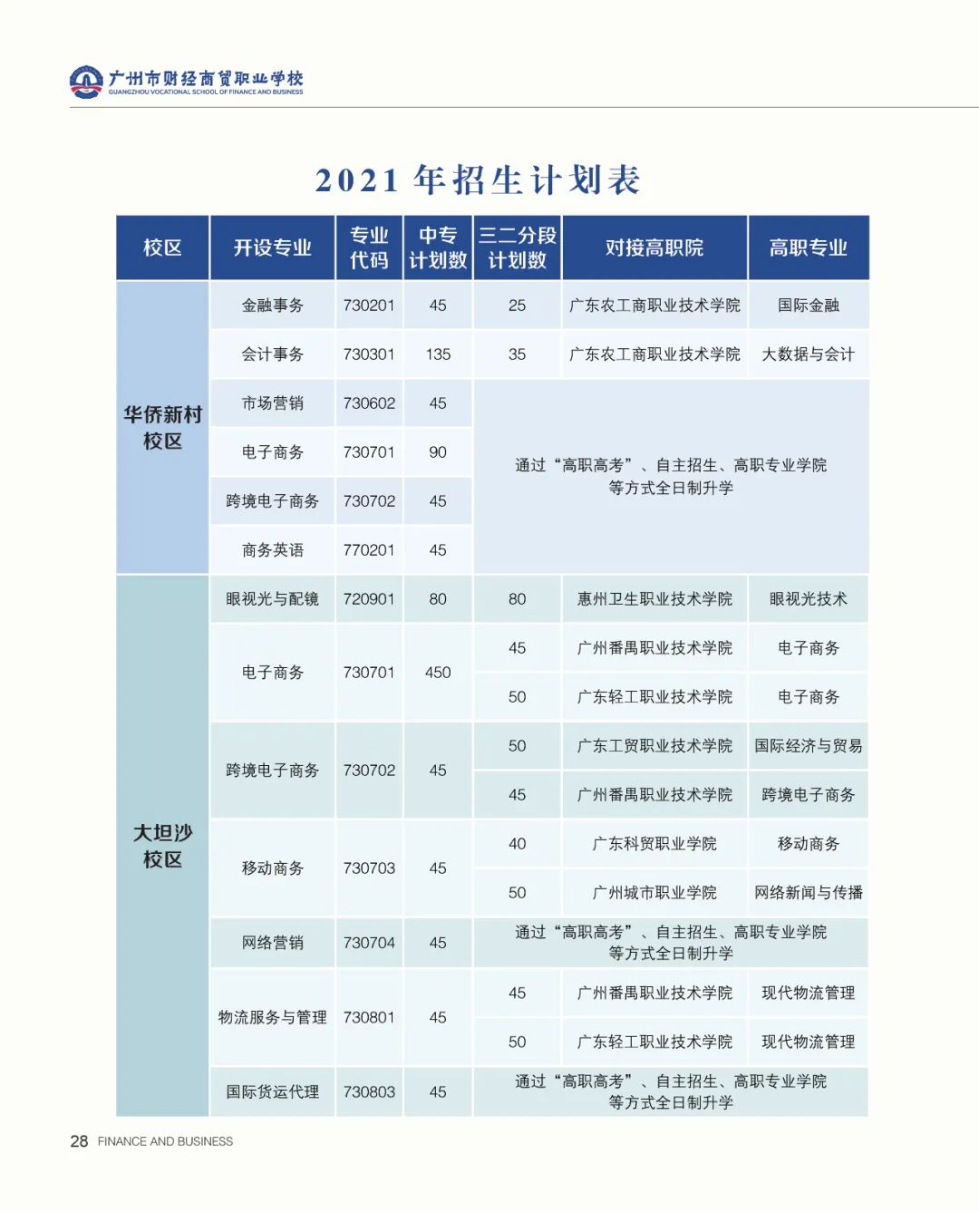 廣州市財經(jīng)商貿(mào)職業(yè)學校2021年招生簡章