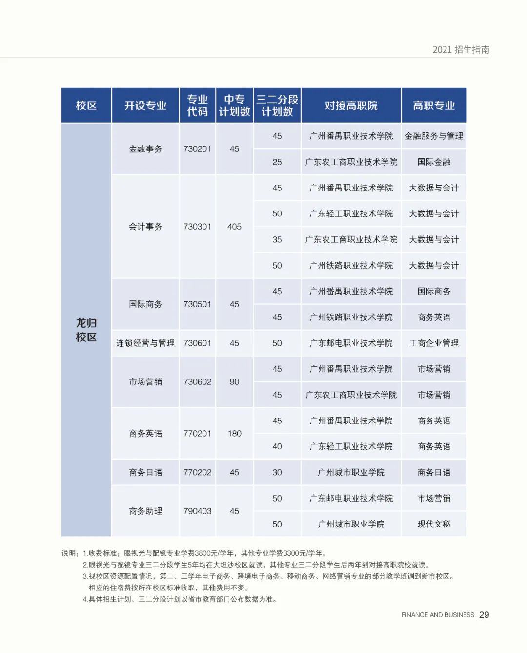 廣州市財經(jīng)商貿(mào)職業(yè)學校2021年招生簡章