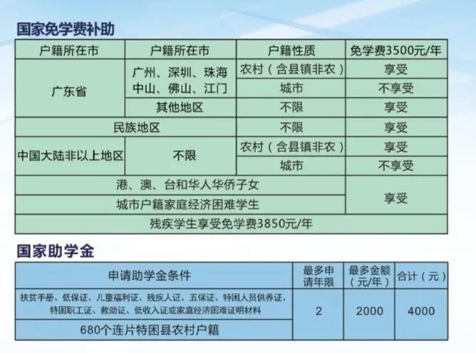 東莞育才職業(yè)技術(shù)學(xué)校2021招生簡(jiǎn)章