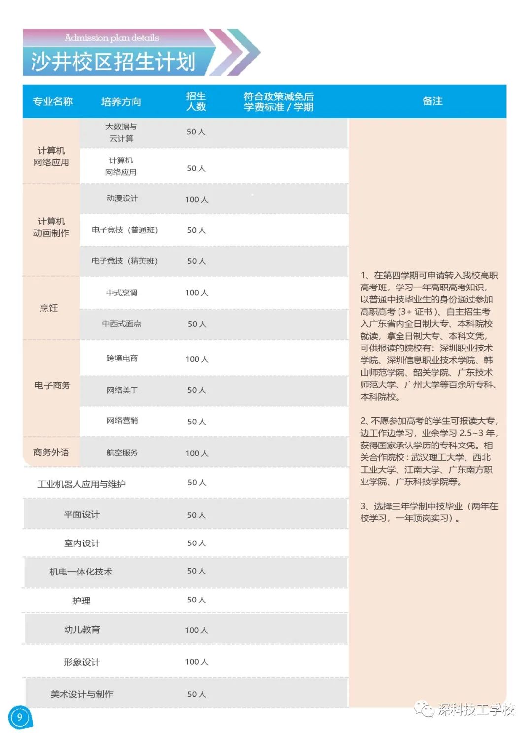 深圳市深科技工學(xué)校2021年秋季招生簡章