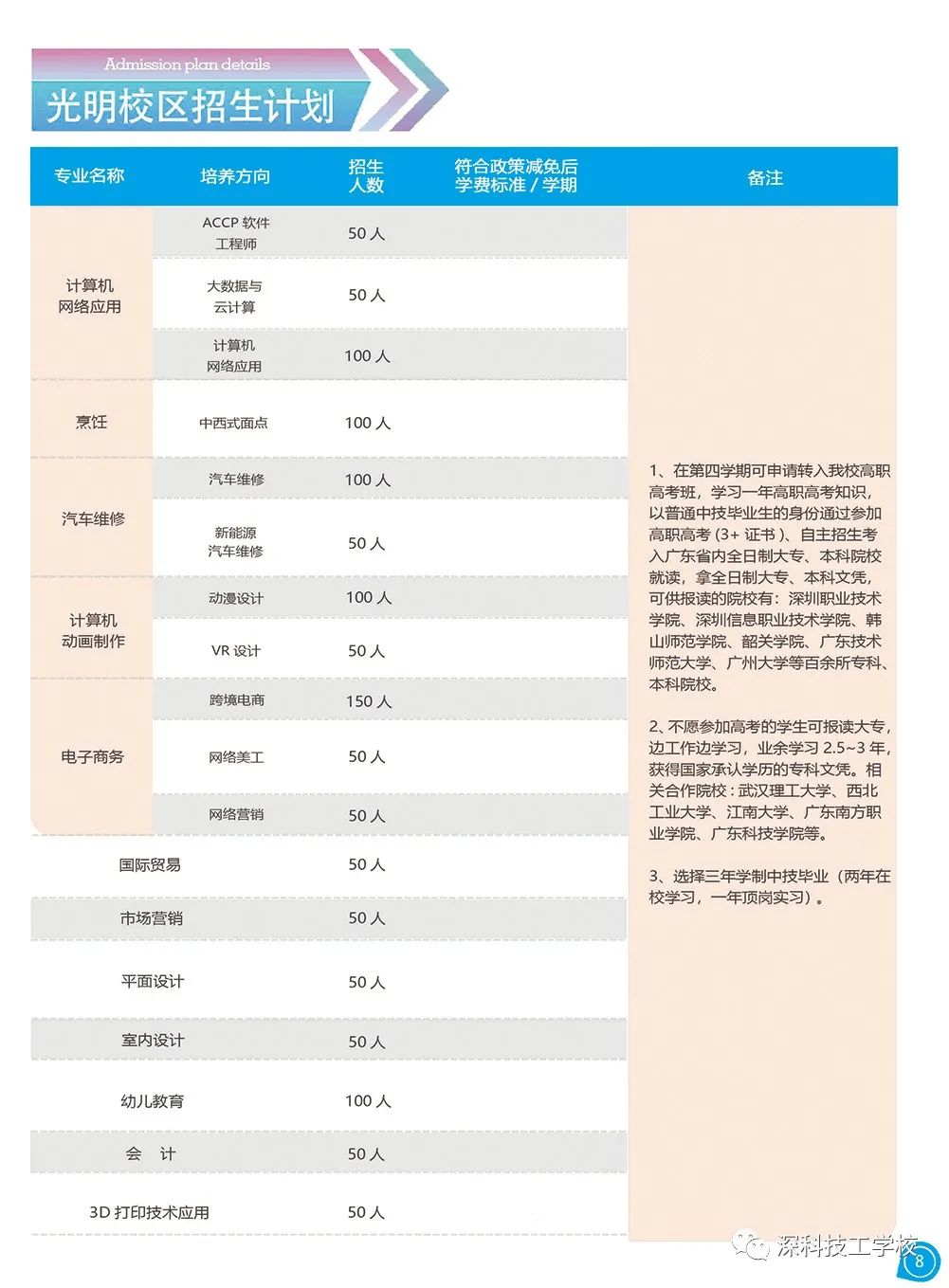 深圳市深科技工學(xué)校2021年秋季招生簡章