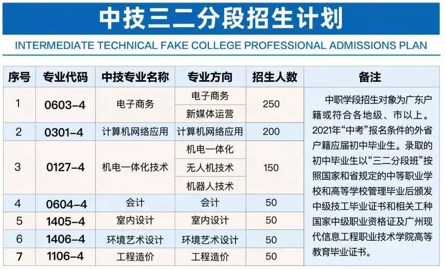 招生咨詢 | 廣東省現(xiàn)代信息技工學(xué)校2021年招生開始啦！