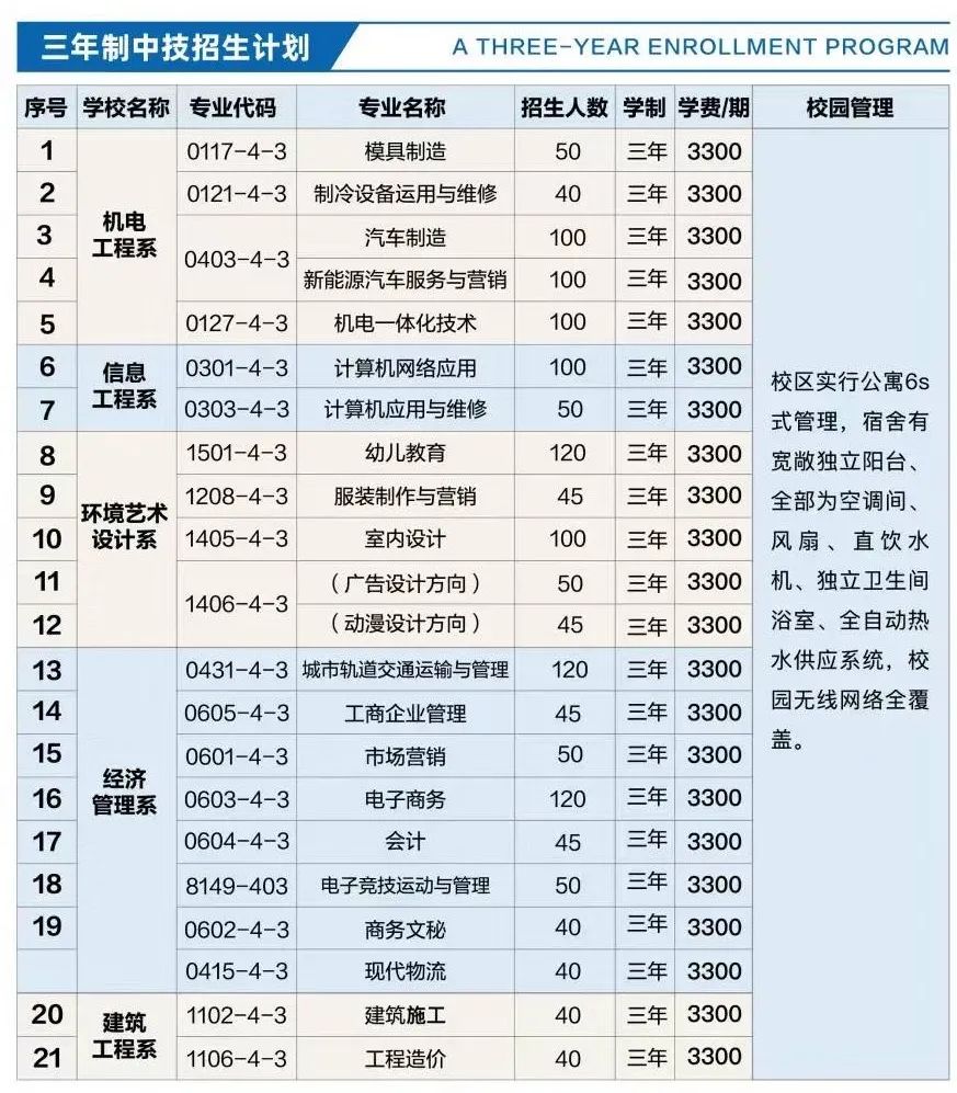 招生咨詢 | 廣東省現(xiàn)代信息技工學(xué)校2021年招生開始啦！