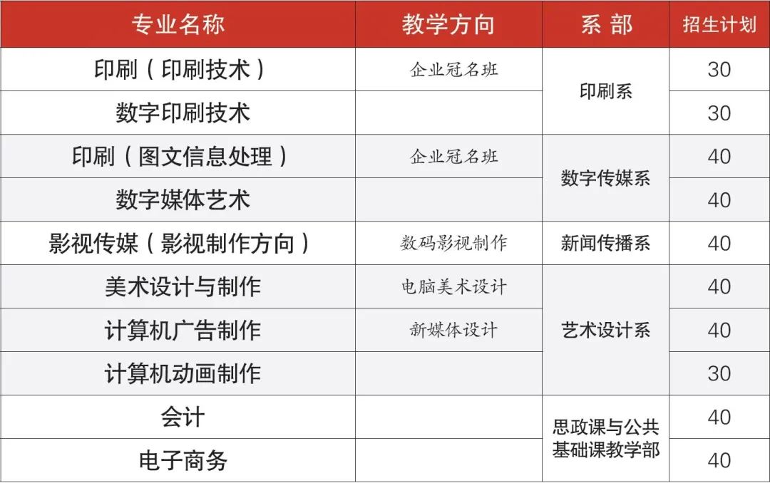 廣東省新聞出版高級技工學(xué)校2021年招生簡章