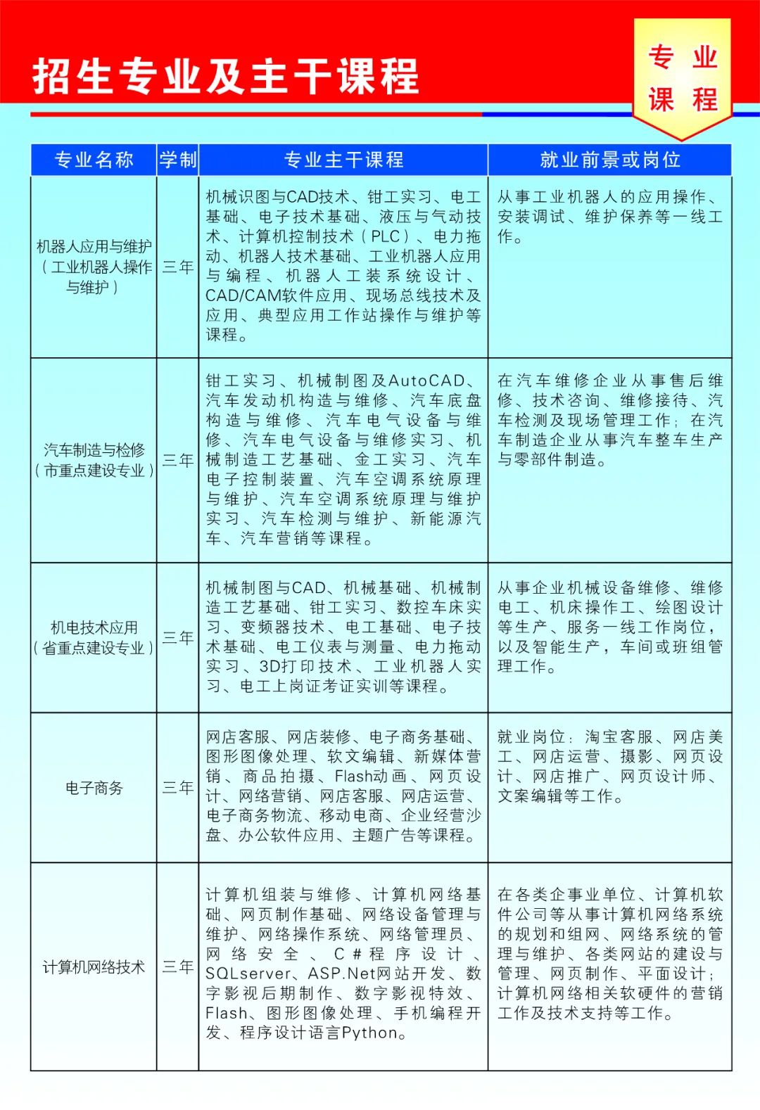 廣州市花都區(qū)理工職業(yè)技術(shù)學(xué)校2021年招生簡章