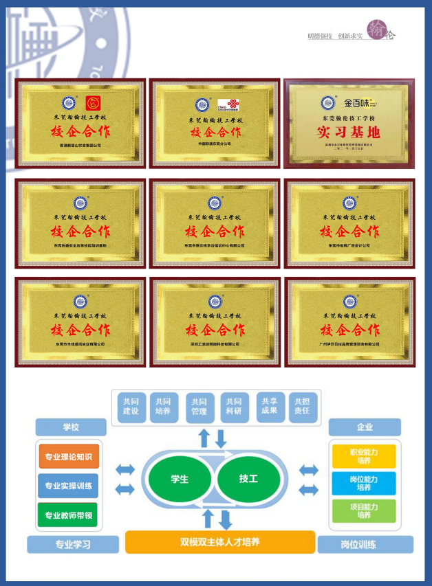 東莞翰倫技工學校2021年招生簡章