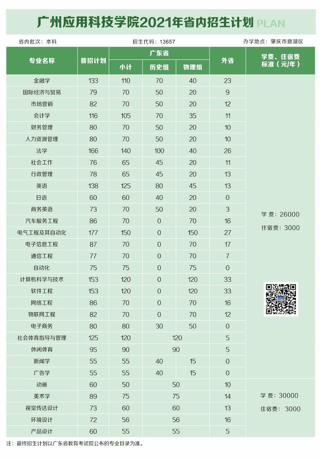 重磅發(fā)布！廣州應用科技學院2021年招生計劃