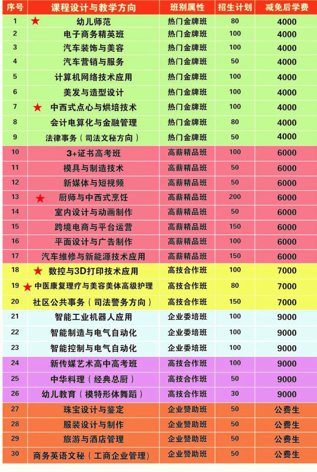 東莞實驗技工學校歡迎您！