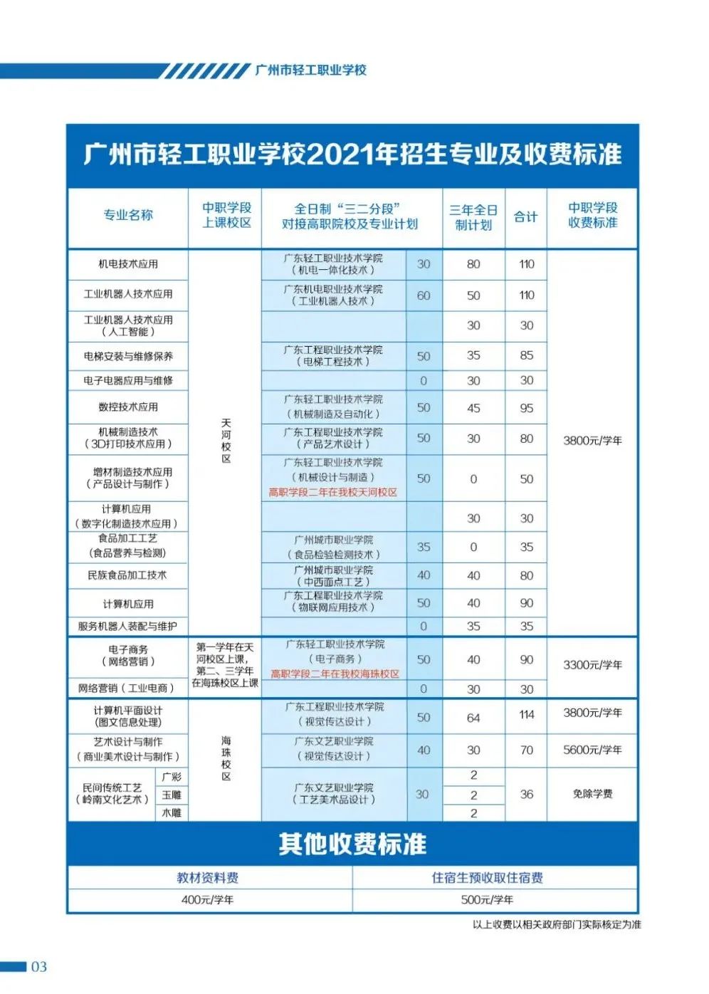 【中職招生】 廣州市輕工職業(yè)學校2021年招生簡章！