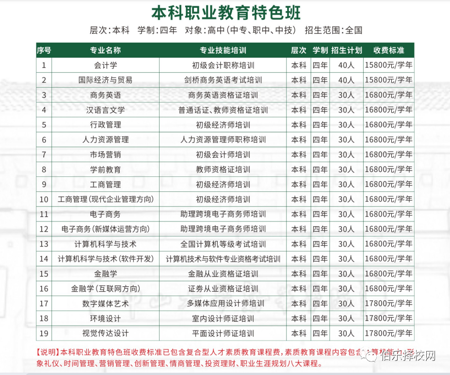 招生簡介 | 廣州新華學(xué)院國際學(xué)院火熱招新中