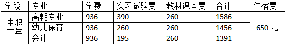 中職招生丨廣州市黃埔職業(yè)技術(shù)學(xué)校2021年招生