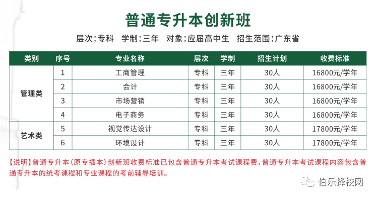 招生簡介 | 廣州新華學(xué)院國際學(xué)院火熱招新中