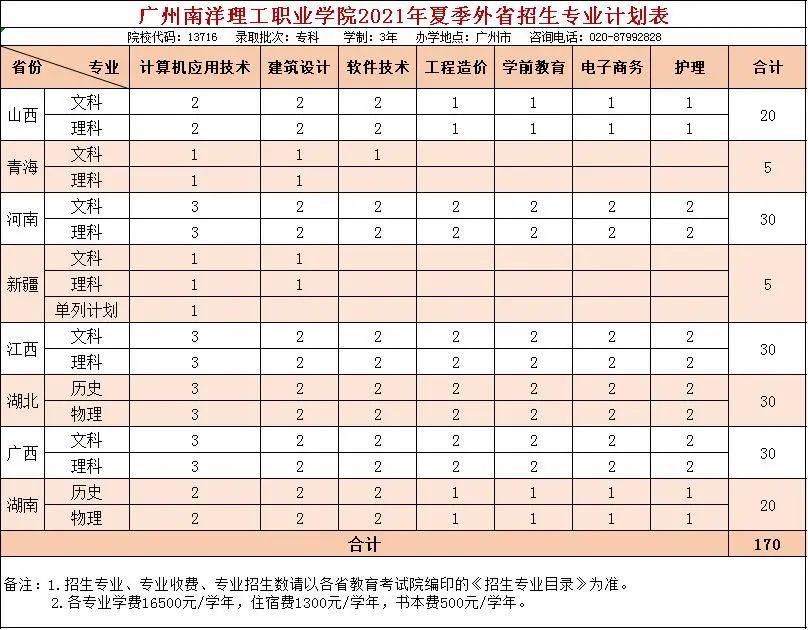 剛剛！廣州南洋理工職業(yè)學(xué)院發(fā)布2021年夏季高考招生章程