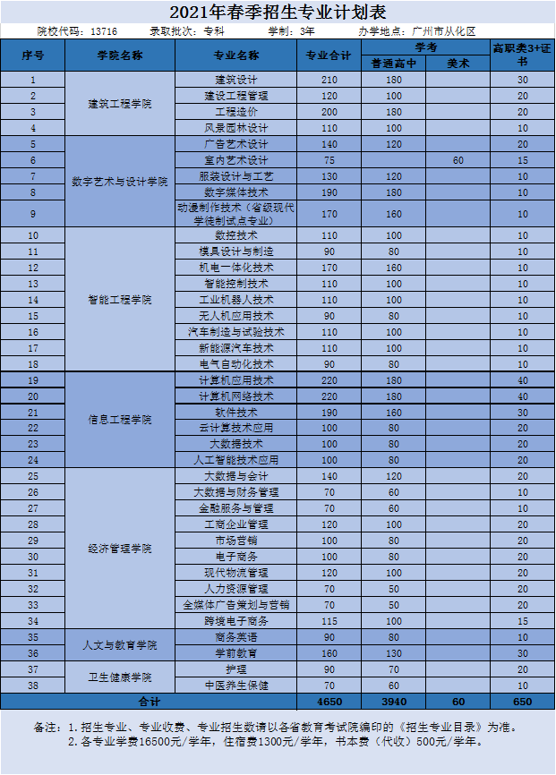 師姐來了！帶你走進動力滿滿的“硬核”學院