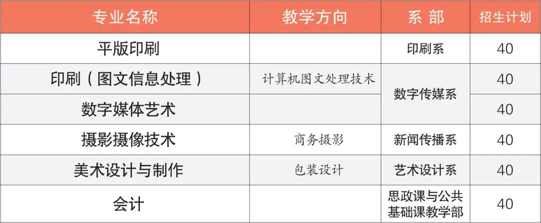 廣東省新聞出版高級技工學(xué)校2021年招生簡章