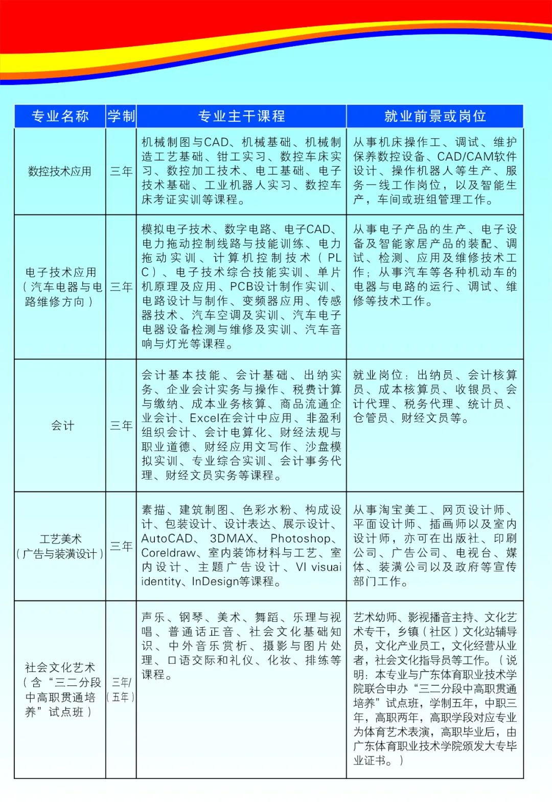 廣州市花都區(qū)理工職業(yè)技術(shù)學(xué)校2021年招生簡章