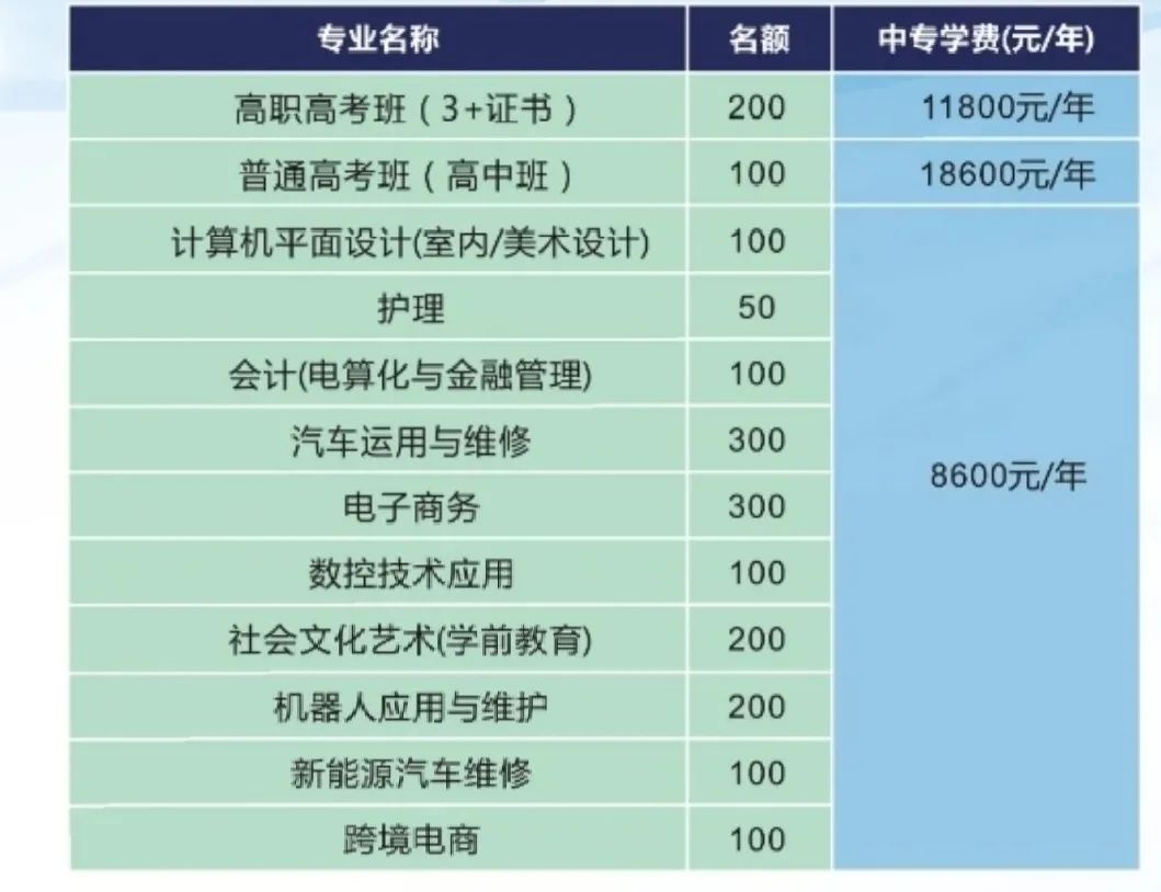 東莞育才職業(yè)技術(shù)學(xué)校2021招生簡(jiǎn)章