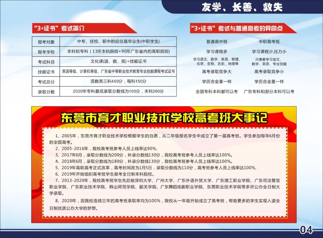 東莞市育才職業(yè)技術(shù)學(xué)校2021年招生簡章