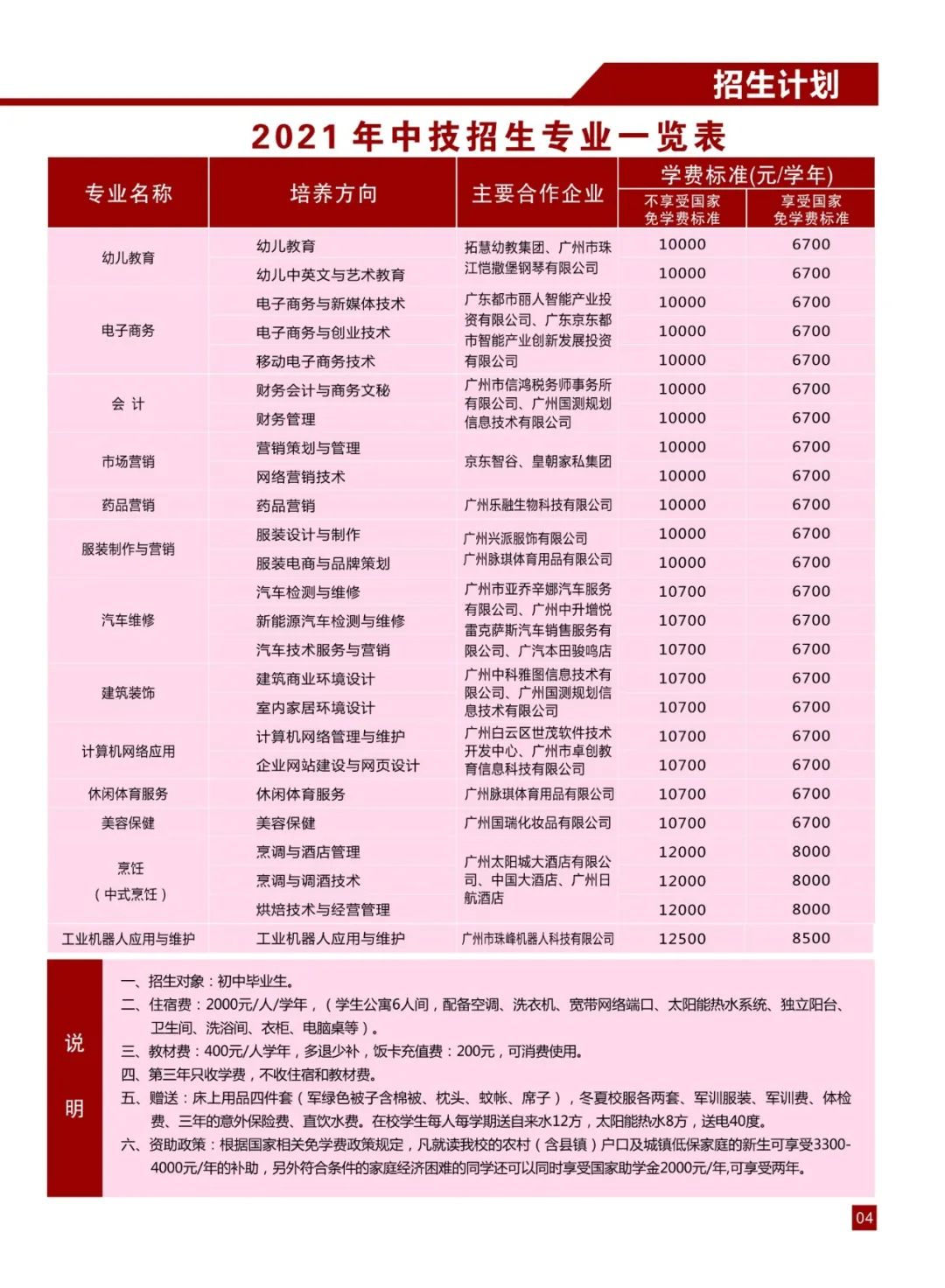 廣東華商技工學(xué)校2021年招生簡(jiǎn)章