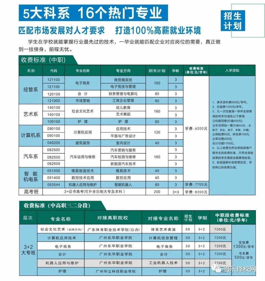 重磅！東莞五星職業(yè)技術(shù)學(xué)校2021年招生簡章！