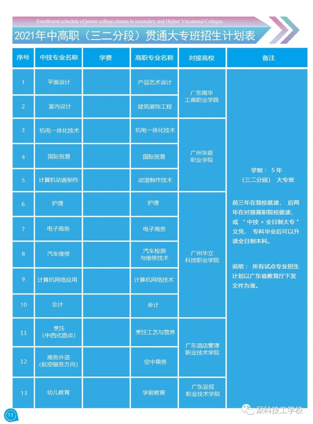 深圳市深科技工學(xué)校2021年秋季招生簡章