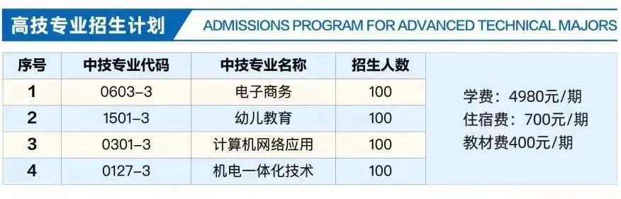 招生咨詢 | 廣東省現(xiàn)代信息技工學(xué)校2021年招生開始啦！