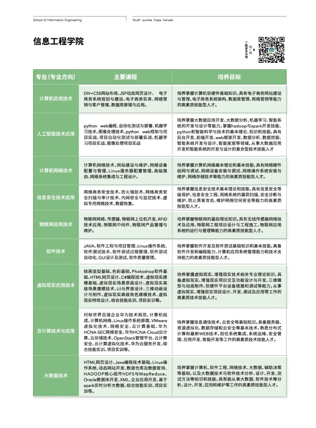 權(quán)威發(fā)布丨廣州現(xiàn)代信息工程職業(yè)技術(shù)學(xué)院2022年春季招生簡章