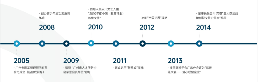 新勵成教育，讓你掌握口才演說密碼！??！