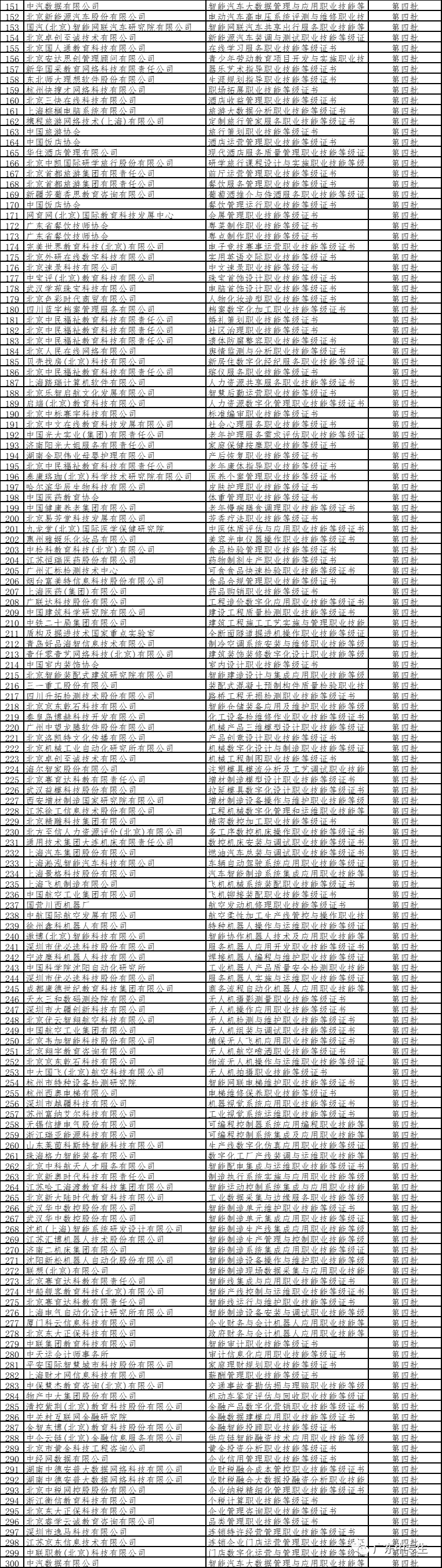 政策解讀 | 納入3+證書高職高考范圍？1+X證書是什么？