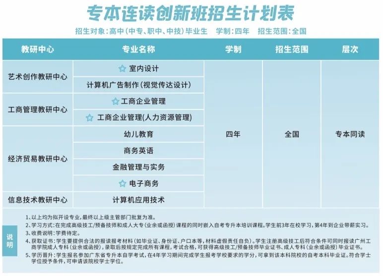 院校推薦 | 廣州工商學(xué)院繼續(xù)教育學(xué)院2022年秋季招生計(jì)劃正式發(fā)布！