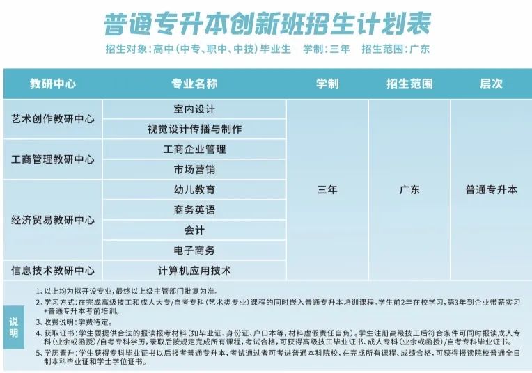 院校推薦 | 廣州工商學(xué)院繼續(xù)教育學(xué)院2022年秋季招生計(jì)劃正式發(fā)布！