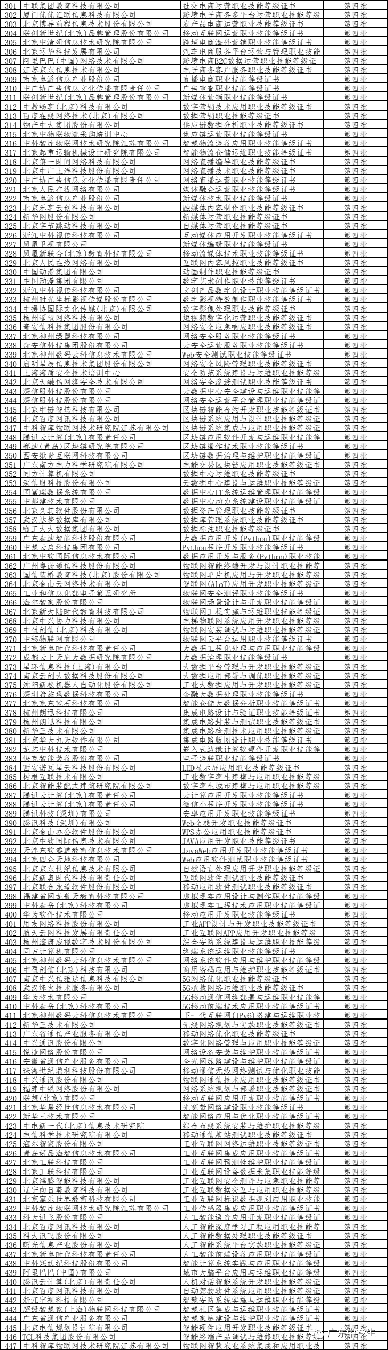 政策解讀 | 納入3+證書高職高考范圍？1+X證書是什么？